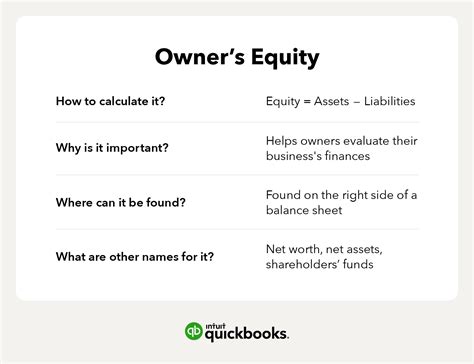 ownership stake in a company|What Is Equity in Business: Definition, Types, and .